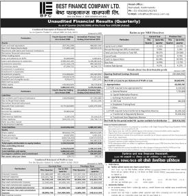 बेस्ट फाइनान्सको खुद नाफा ३ करोड ८६ लाख ६९ हजार रुपैयाँ