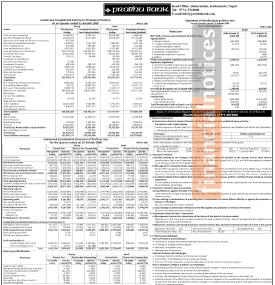 प्रभु बैंकको खुद नाफामा ४८.५४ % ले वृद्धि, प्रतिशेयर लाभांश क्षमता भने ६९ पैसा मात्र - Q4 Report -