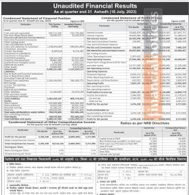 Corporate Development Bank Limited's Q4 FY 2079/80 Net Profit: Rs 18.51 Million
