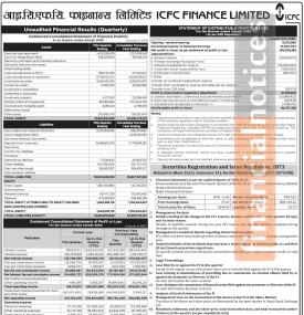ICFC Finance Limited's Q4 FY 2079/80 Net Profit: Rs 165.20 Million