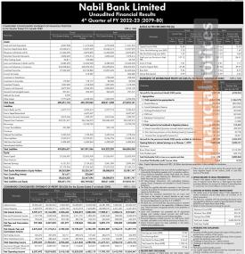 नबिल बैंकको खुद नाफामा ७६.८६ प्रतिशतले वृद्धि वितरणयोग्य मुनाफा मात्र ३ अर्ब ९६ कारोड १० लाख रुपैयाँ