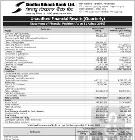 सिन्धु विकास बैंकको खुद नाफा १ करोड ३४ लाख रुपैयाँ - Q4 Report -