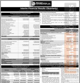 प्राइम कमर्सियल बैंकको खुद नाफा २ अर्ब २६ करोड ३१ लाख रुपैयाँ
