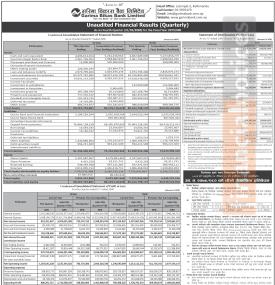 गरिमा विकास बैंकको खुद नाफा १ अर्ब २१ करोड ७३ लाख रुपैयाँ - Q4 Report -