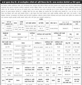 कालो सूचीमा राखिने बारेको कृषि विकास बैंकको सूचना