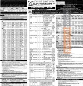 सन नेपाल लाइफ इन्स्योरेन्सले साउन ३२ गतेदेखि प्रिमियममा IPO निष्काशन गर्नेबारे सूचना