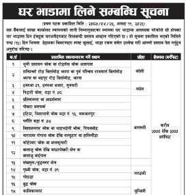 बैंकको विभिन्न ठाउँको शाखाहरुको लागि घर घाडामा लिने सम्बन्धी सूचना