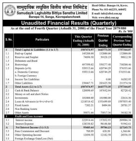 Samudayik Laghubitta has announced a net profit of Rs 4 million during fourth-quarter.