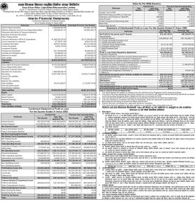 Sana Kisan Bikas LaghubittaRecords NPR 814.14 Million Net Profit, Releases Q4 FY 2079/80.