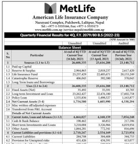 MetLife Records Net Profit of NPR 359.99 Million, Releases Q4 FY 2079/80 Corporate Analysis