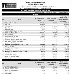 National Insurance Achieves NPR 201.81 Million Net Profit, Releases Q4 FY 2079/80 Corporate Analysis