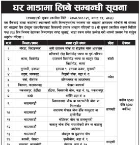 हिमालयन बैंकलाई कार्यालय भवनको आवश्यकता सम्बन्धी सूचना