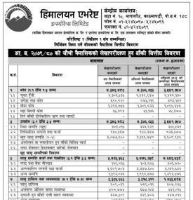 Himalayan Everest Insurance Records Net Profit of INR 400.61 Million in Q4 FY 2079/80.
