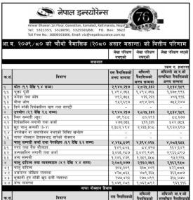 Nepal Insurance Company Announces Net Profit of INR 400.05 Million and Releases Q4 Fiscal Year 2079/