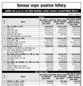 Himalayan Life Insurance Records Net Profit of INR 581.32 Million and Shares Q4 FY 2079/80.