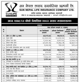 Sun Nepal Life Insurance Reports Net Profit of INR 566.53 Million and Releases Q4 FY 2079/80.