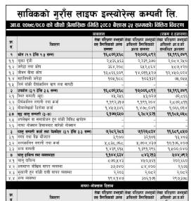 Former Gurans Life Insurance Achieves Net Profit of INR 152.78 Million and Releases Q4 FY 2079/80.