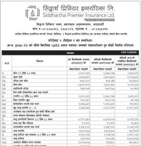 सिद्धार्थ प्रिमियर इन्स्योरेन्सको खुद नाफा ३६ करोड ३५ लाख रुपैयाँ