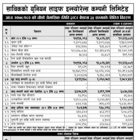 Former Union Life Insurance Reports Net Profit of INR 120.39 Million and Releases Q4 FY 2079/80.