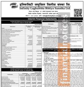 Infinity Laghubitta Bittiya Records Net Profit of INR 16.72 Million and Releases Q4 FY 2079/80.