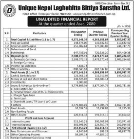 युनिक नेपाल लघुवित्तको खुद नाफा १ करोड ८२ लाख ७८ हजार रुपैयाँ - Q4 Report -