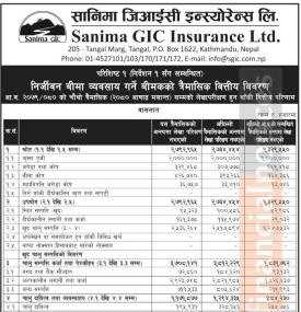 सानिमा जिआइसि इन्स्योरेन्सको खुद नाफा २८ करोड ०१ लाख रुपैयाँ