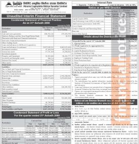 मिर्मिरे लघुवित्तको खुद नाफा ५ करोड ४५ लाख ६६ हजार रुपैयाँ - Q4 Report -