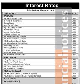 घट्यो कि बढ्यो माछापुच्छ्रे बैंकको भदौदेखि लागुहुने नयाँ ब्याजदर - New Interest Rates -