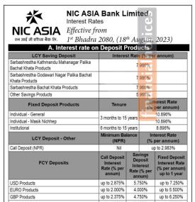 NIC Asia बैंकको भदौदेखि नयाँ ब्याजदर लागु, हेर्नुहोस् घट्यो कि बढ्यो ?