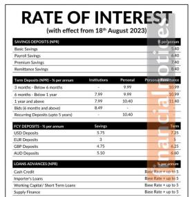 लक्ष्मी सनराइज बैंकको भदौदेखि नयाँ ब्याजदर, कुन खातामा कति पुग्यो ?