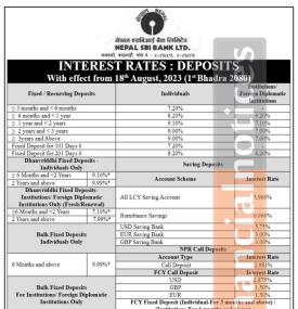 NEPAL SBI बैंकको नयाँ ब्याजदर परिवर्तनको सूचना, कुन खातामा कति पुग्यो ?