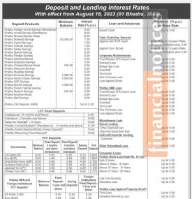 प्रभु बैंकको नयाँ ब्याजदर सार्वजानिक, हेर्नुहोस् कुन खातामा कति पुग्यो ? - New Interest Rates -