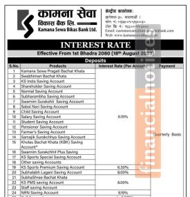कामना सेवा विकास बैंकको नयाँ ब्याजदर सार्वजानिक, कुन खातामा कति पुग्यो ? - Interest Rates -