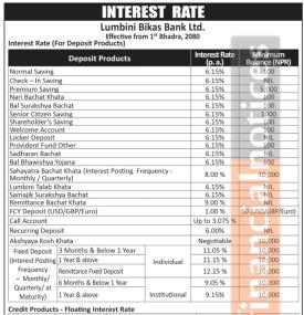 लुम्बिनी विकास बैंकको भदौ १ गतेदेखि लागु हुने नयाँ ब्याजदर सार्वजनिक - Interest Rate -