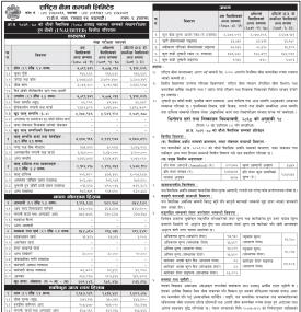 राष्ट्रिय बिमा कम्पनीको खुद नाफा ६३.१६% ले बढेर  ७७ करोड २५ लाख ४६ हजार रुपैयाँ 