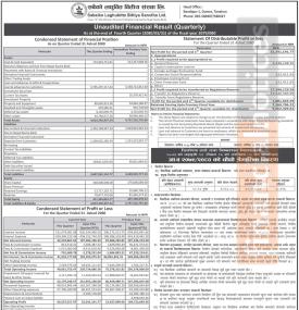 सबैको लघुवित्तको खुद नाफा २ करोड २२ लाख ४१ हजार रुपैयाँ - Q4 REPORT -