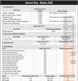 सानिमा बैंकको भदौ १ गतेदेखि लागु हुने नयाँ ब्याजदर सार्वजनिक - Interest Rate -