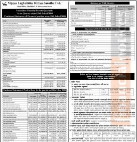 विजया लघुवित्तको खुद नाफा ५ करोड ८० लाख ४१ हजार रुपैयाँ - Q4 Report -