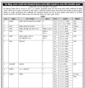 विभिन्न ठाउँको घर जग्गा बोलपत्र मार्फत बिक्री गर्दै मुक्तिनाथ विकास बैंक
