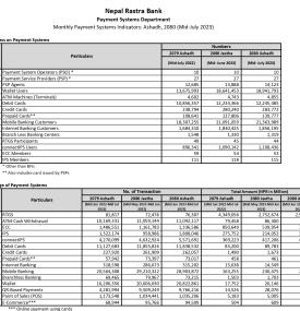 Nepal Rastra Bank's Payment Indicators: Ashadh 2080 (Mid-July 2023)