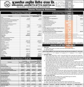 श्रृजनशील लघुवित्तको वितरणयोग्य मुनाफा ८६ लाख ७९ हजार रुपैयाँ  - Q4 Report -