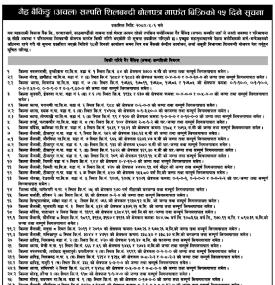 विभिन्न ठाउँको गैह्र बैंकिङ अचल सम्पत्ति शिलबन्दी बोलपत्र मार्फत बिक्रीको सूचना -