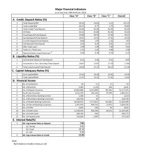 Banking and Financial Statistics as on Asar End, 2080 (Mid-July, 2023)