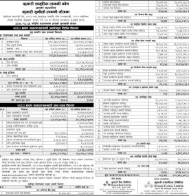 Kumari Capital Limited Releases Net Asset Value (NAV) of 'Kumari Sunaulo Lagani Yojana' up to Shrawa