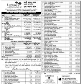 Laxmi Capital has released the Net Asset Value of the 