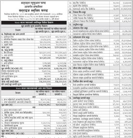 Sunrise Capital has published (Sunrise Bluechip Fund) Net Asset Value till Shrawan, 2080