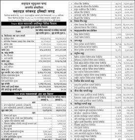 Sunrise Capital has published (Sunrise Focused Equity Fund) Net Assets Value till Shrawan, 2080