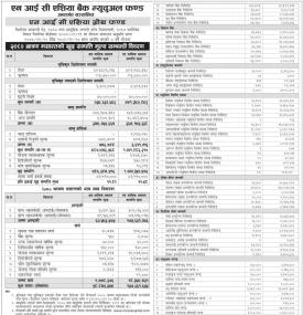  NIC Asia Capital Releases NAV of 'NIC Asia Growth Fund' up to Shrawan, 2080.
