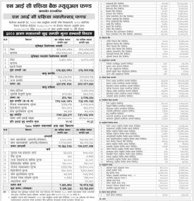  NIC Asia Capital Releases NAV of 'NIC Asia Balanced Fund' up to Shrawan, 2080.