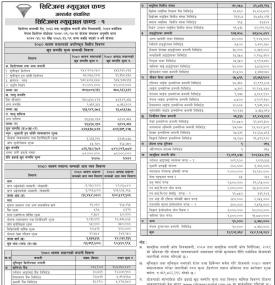 Citizens Capital has released the Net Asset Value of 'Citizens Mutual Fund - 1' up to Shrawan, 2080.